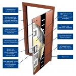    Pandoor Tinan